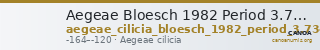 Aegeae Bloesch 1982 Period 3.73-80 — CANOA