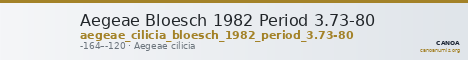 Aegeae Bloesch 1982 Period 3.73-80 — CANOA