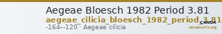 Aegeae Bloesch 1982 Period 3.81 — CANOA