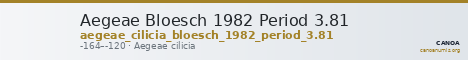 Aegeae Bloesch 1982 Period 3.81 — CANOA
