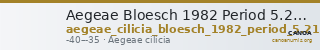 Aegeae Bloesch 1982 Period 5.211-12 — CANOA