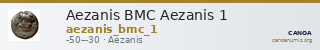 Aezanis BMC Aezanis 1 — CANOA