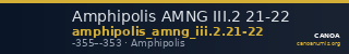 Amphipolis AMNG III.2 21-22 — CANOA