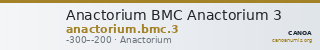 Anactorium BMC Anactorium 3 — CANOA