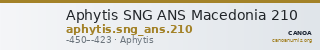 Aphytis SNG ANS Macedonia 210 — CANOA
