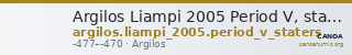 Argilos Liampi 2005 Period V, staters — CANOA