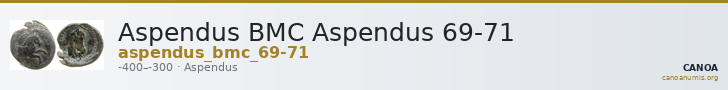Aspendus BMC Aspendus 69-71 — CANOA