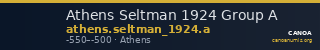 Athens Seltman 1924 Group A — CANOA