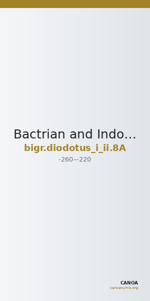 Bactrian and Indo-Greek Coinage Diodotus I or Diodotus II 8A — CANOA
