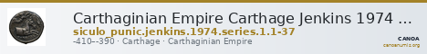 Carthaginian Empire Carthage Jenkins 1974 Carthage series 1, 1-37 — CANOA