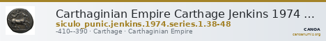 Carthaginian Empire Carthage Jenkins 1974 Carthage series 1, 38-48 — CANOA