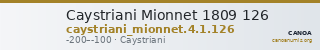 Caystriani Mionnet 1809 126 — CANOA