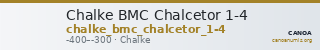 Chalke BMC Chalcetor 1-4 — CANOA