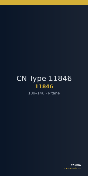 CN Type 11846 — CANOA