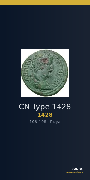 CN Type 1428 — CANOA