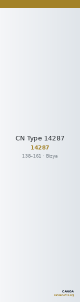 CN Type 14287 — CANOA