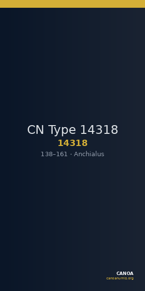 CN Type 14318 — CANOA