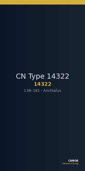 CN Type 14322 — CANOA