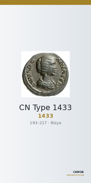 CN Type 1433 — CANOA