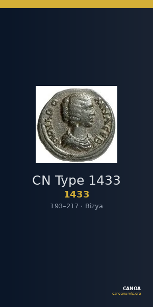CN Type 1433 — CANOA