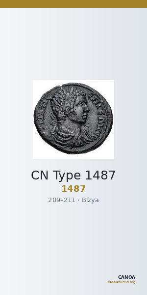 CN Type 1487 — CANOA