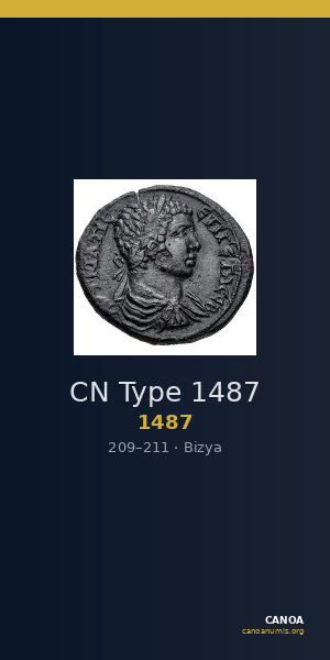 CN Type 1487 — CANOA
