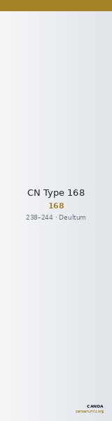 CN Type 168 — CANOA