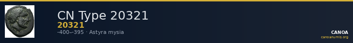 CN Type 20321 — CANOA