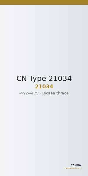 CN Type 21034 — CANOA