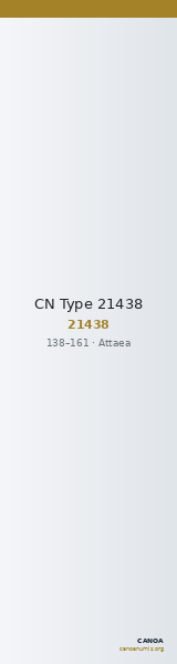 CN Type 21438 — CANOA