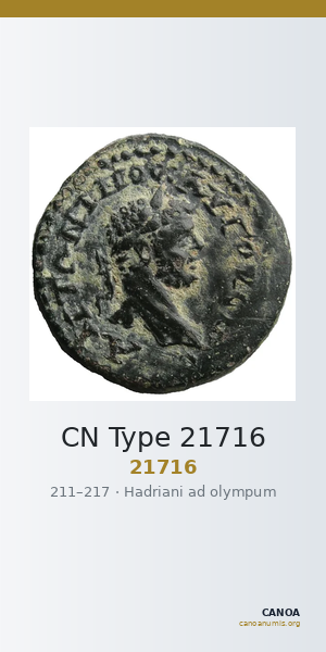 CN Type 21716 — CANOA