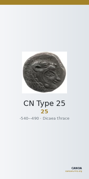 CN Type 25 — CANOA