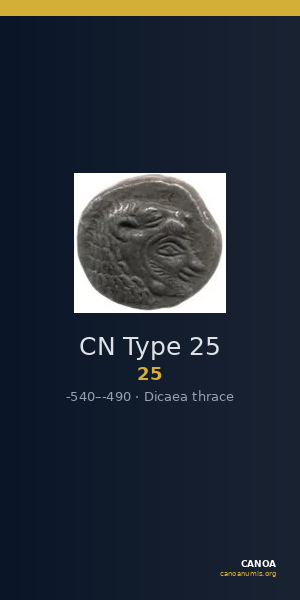 CN Type 25 — CANOA