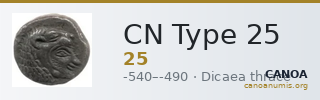 CN Type 25 — CANOA
