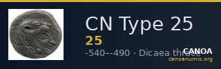 CN Type 25 — CANOA