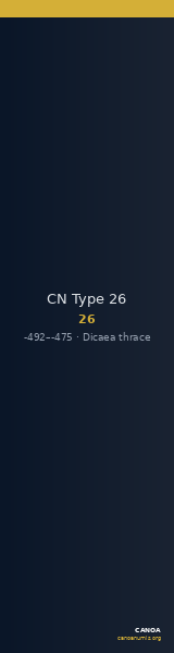 CN Type 26 — CANOA
