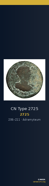 CN Type 2725 — CANOA