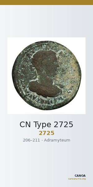 CN Type 2725 — CANOA