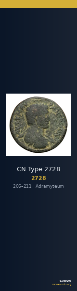 CN Type 2728 — CANOA