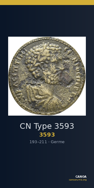 CN Type 3593 — CANOA