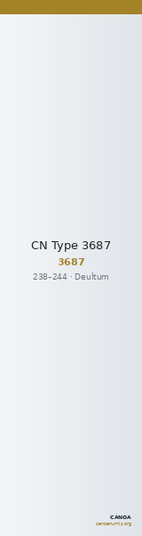 CN Type 3687 — CANOA