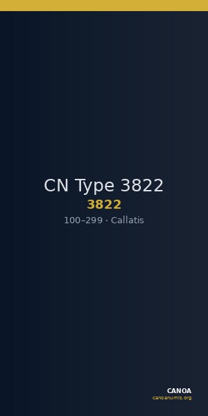 CN Type 3822 — CANOA