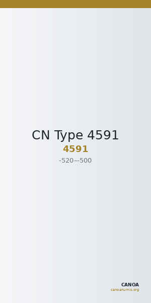 CN Type 4591 — CANOA