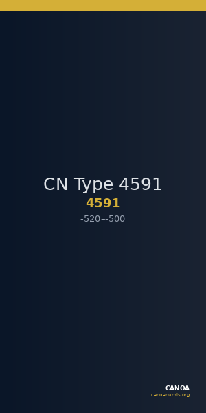 CN Type 4591 — CANOA