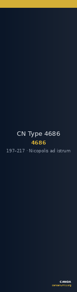 CN Type 4686 — CANOA