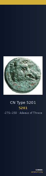 CN Type 5201 — CANOA
