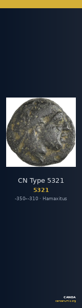 CN Type 5321 — CANOA