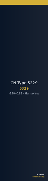 CN Type 5329 — CANOA