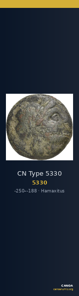 CN Type 5330 — CANOA