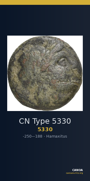 CN Type 5330 — CANOA